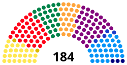 Elecciones locales de Bogotá de 2015