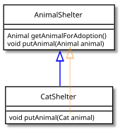 UML diagram