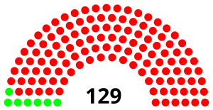 Elecciones parciales de Kenia de 1966