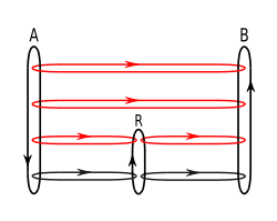 When a router is present, message flows go down through protocol layers, across to the router, up the stack inside the router, and back down again and is sent on to the final destination where it climbs back up the stack