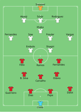 Alineación inicial