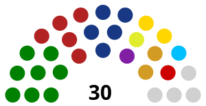 Elecciones al Senado de Liberia de 2014