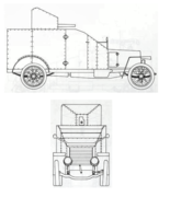 Schéma auto-canon 1915