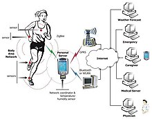 Schema di un Body Area Network