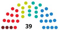 Elecciones a la Asamblea Regional de Cantabria de 1995