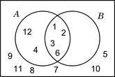 Diagrama de Venn - inclusión con elementos
