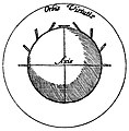 Image 10Diagram from William Gilbert's De Magnete, a pioneering 1600 work of experimental science (from Scientific Revolution)