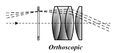 Orthoscopic