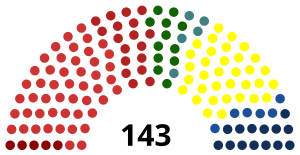 Elecciones generales de Rumania de 1992