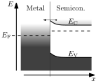 Schottky barrier, forward bias.