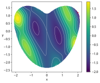 Heart constrained multimodal function