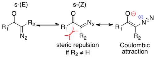 Equilibrium between s-trans and s-cis with resonance structure showing the olefinic character of the C-C bond, and the Coulombic attraction in s-cis.