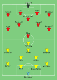 Alineación inicial