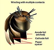 Opened winding of an e-cap with multiple connected foils