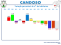 Variação da População 1864 / 2011