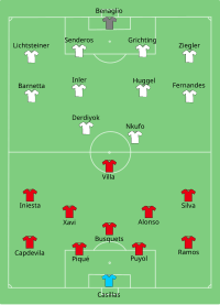 Alineación inicial