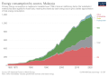 Thumbnail for version as of 12:45, 5 March 2022