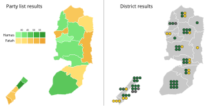 Elecciones parlamentarias de Palestina de 2006