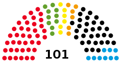 州議会の政党別議席数（2021年現在）