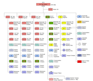 3rd Tank Division(PRC), 1976