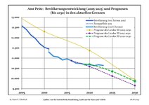 Sviluppo recente della popolazione (Linea blu) e previsioni