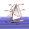 Catboat à grand-voile, avec le pic de la voile supporté par un tenon incliné