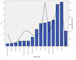 Total donation by template and total template views, high-earning templates only, sitenotices only.