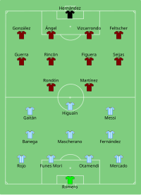 Alineación inicial