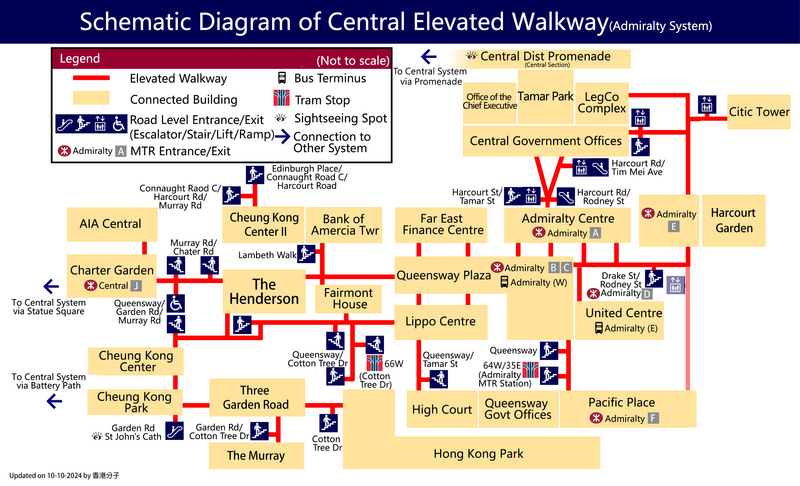 Network Diagram of Central Elevated Walkway (Admiralty System)