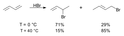 The addition of HBr to butadiene in ether. Data from Elsheimer (2000).