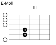 E-Moll (offen)