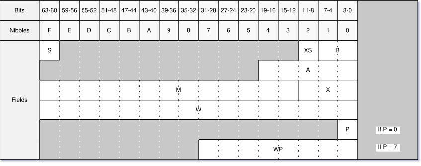 "Graphical representation of HP Saturn register fields"