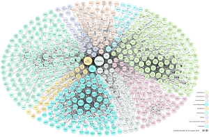 collegamenti tra archivi di linked open data