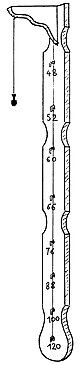 Il metronomo di Loulié del 1696