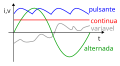 Portuguese