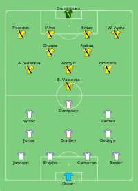 Alineación inicial