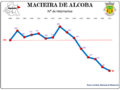 Miniatura da versão das 14h01min de 17 de dezembro de 2015