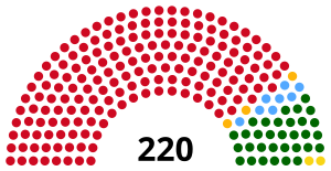 Elecciones generales de Angola de 2012