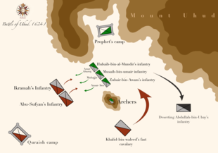 Battle map showing the positions of opposing troops and topographical features of the battlefield