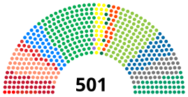 Eleições gerais no Brasil em 1990