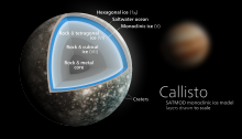 Cut away diagram of Ganymede, with a solid iron core successively surrounded by liquid iron and iron sulfide, rocky mantle, tetragonal ice, salt water and hexagonal ice.