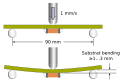 Simplified figure of a bending test for soldered MLCC
