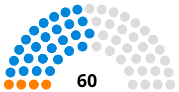 Senate of Iran following the 1967 election