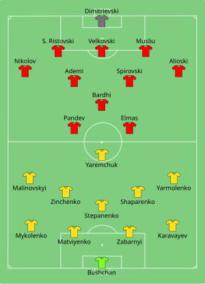 Composition de l'Ukraine et de la Macédoine du Nord lors du match du 17 juin 2021.