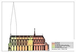 Fases de construcción de la Pieterskerk (alzado)