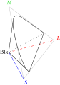 Gamut in 3D