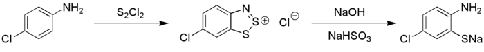 Herz-reaction