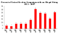 Image 50Union elections with an illegal firing, 1951 to 2007.