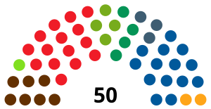 Elecciones al Parlamento de Navarra de 1987