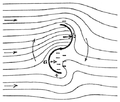 Strujanje fluida na Savoniusov rotor (Savoniusov crtež)